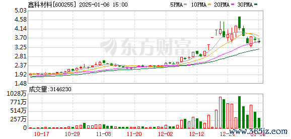 中广核技 陈超因内幕交易被罚款890万元