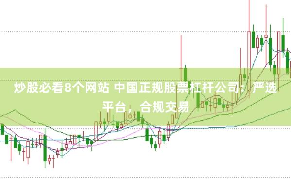 炒股必看8个网站 中国正规股票杠杆公司：严选平台，合规交易